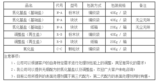 表面處理